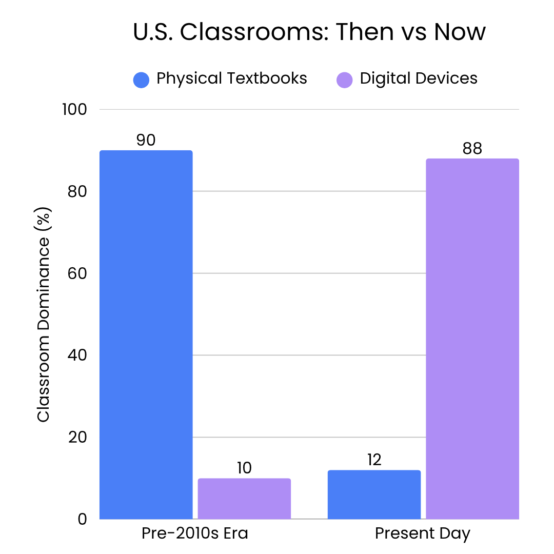 Chart showing the symptom decline pattern